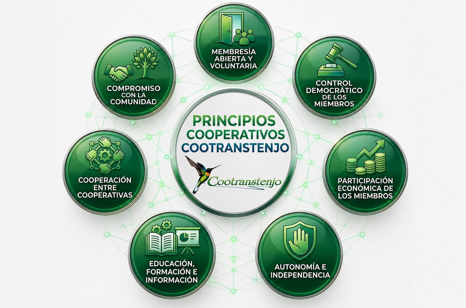 Principios Cooperativos Cootranstenjo